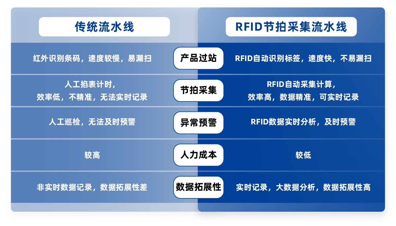 1719479095929466QvuO.png 节拍收益成效对比.png